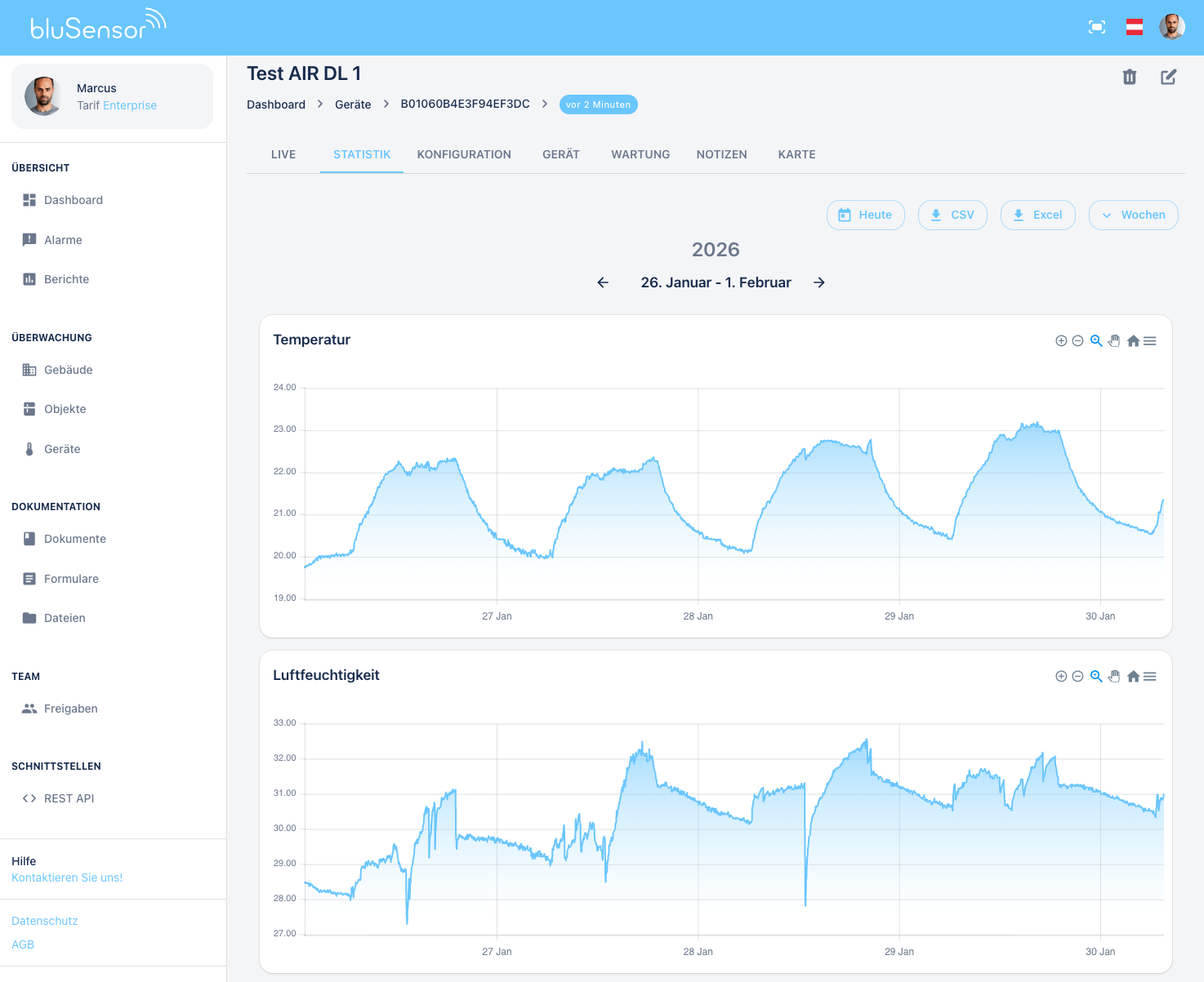 bluSensor Cloud Sensor Statistik