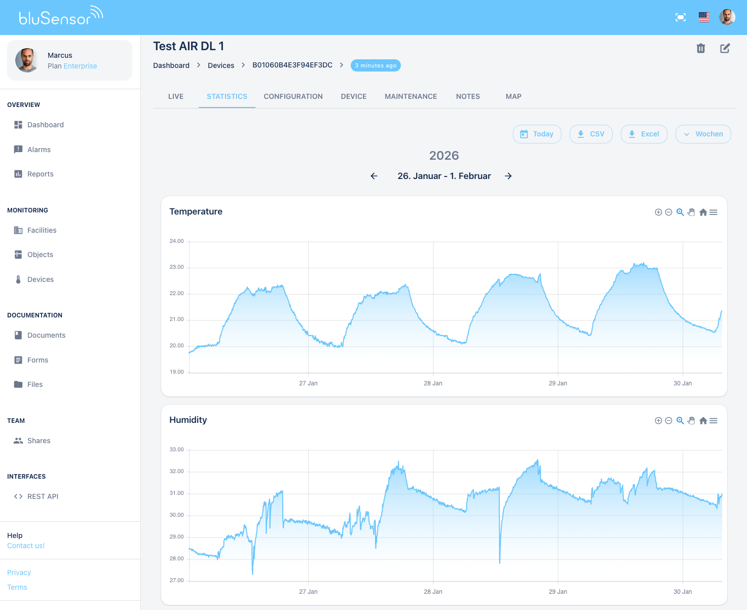 bluSensor Cloud Sensor Statistics