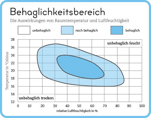 wie feucht sie kommt