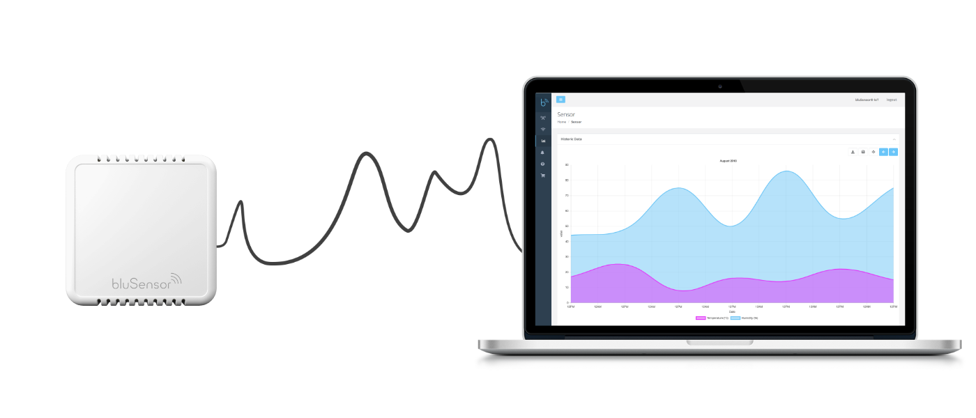 bluSensor Gateway BSP03